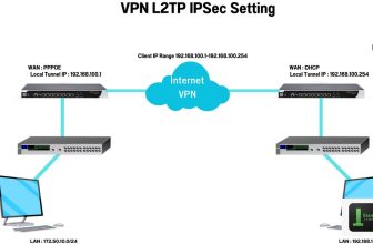 Fiber Optic Patch Cord LC vs SC ใช้หัวต่อแบบไหน