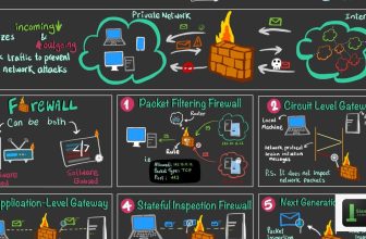 FortiGate Firewall อัพเดต Firmware ยังไงให้ปลอดภัย