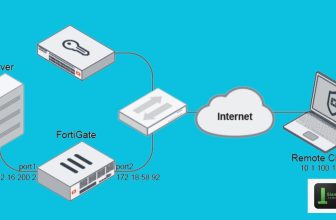 Cable Tester วัดสาย LAN ดูค่า Wiremap และ Length