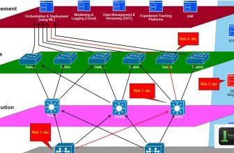 PoE Switch เลือกรุ่นไหนดี เทียบราคาและ Watt ต่อ Port