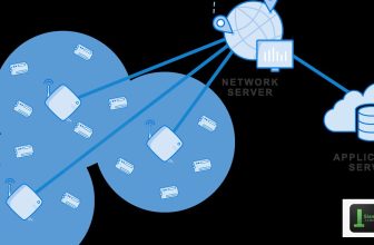 PoE Switch Budget ราคาถูก ใช้กับ AP ตัวไหนดี