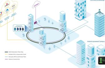 SonicWall Firewall เหมาะกับ SMB ใช้ได้กี่ User
