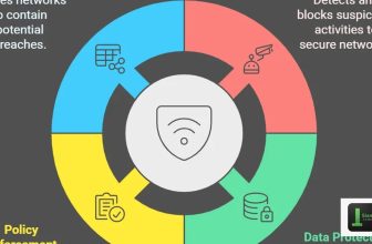 WatchGuard Firewall เปรียบเทียบรุ่น T vs M Series