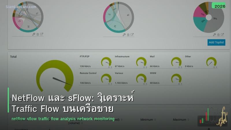 NetFlow sFlow