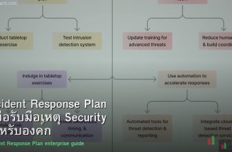 Incident Response Plan คู่มือรับมือเหตุ Security สำหรับองค์กร