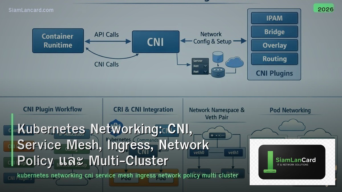 Kubernetes Networking: CNI, Service Mesh, Ingress, Network Policy และ Multi-Clus
