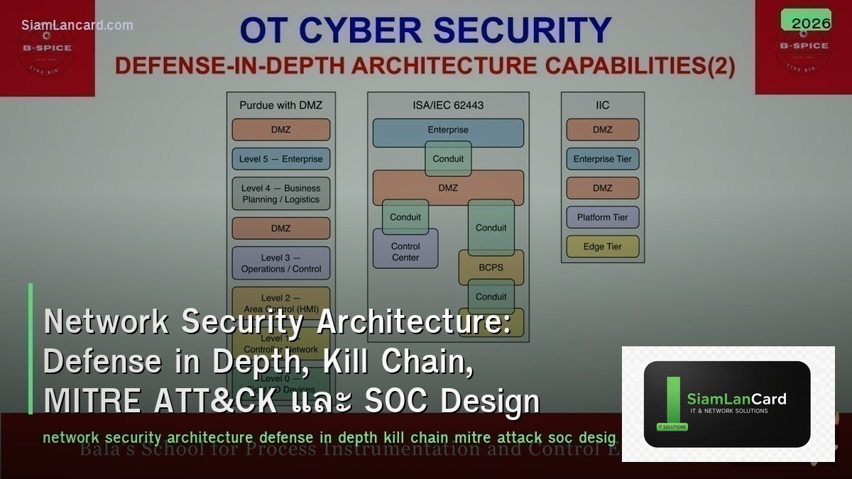 Network Security Architecture: Defense in Depth, Kill Chain, MITRE ATT&CK และ SO