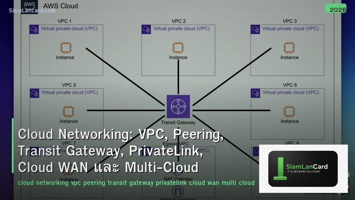 Cloud Networking: VPC, Peering, Transit Gateway, PrivateLink, Cloud WAN และ Mult