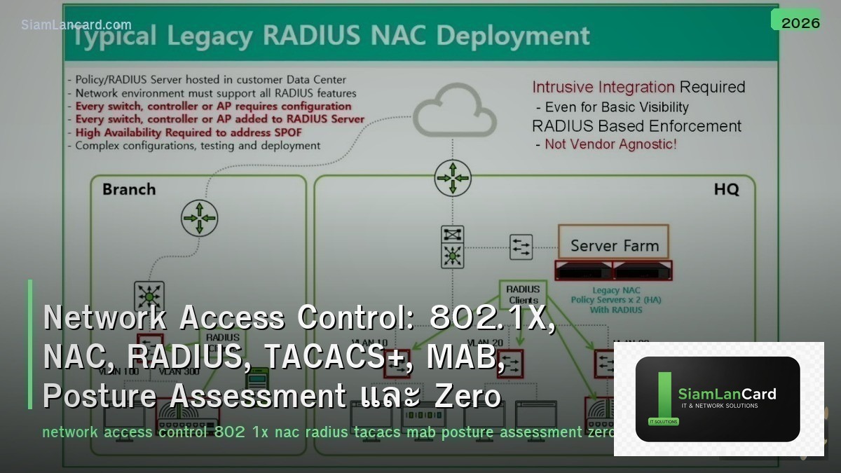 Network Access Control: 802.1X, NAC, RADIUS, TACACS+, MAB, Posture Assessment แล