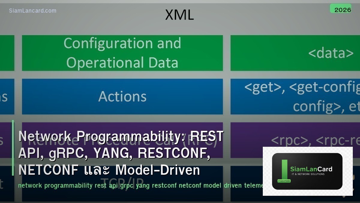 Network Programmability: REST API, gRPC, YANG, RESTCONF, NETCONF และ Model-Drive