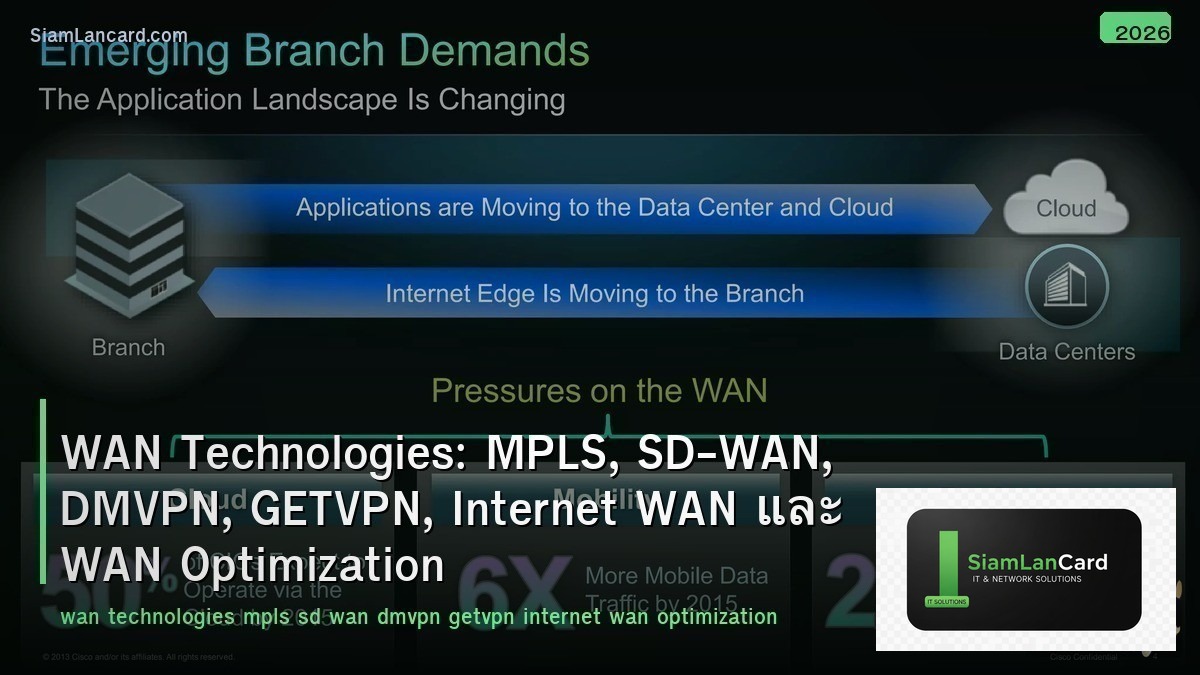 WAN Technologies: MPLS, SD-WAN, DMVPN, GETVPN, Internet WAN และ WAN Optimization