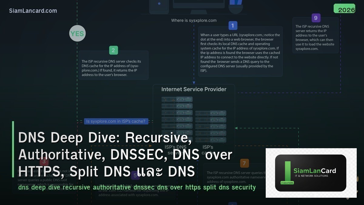 DNS Deep Dive: Recursive, Authoritative, DNSSEC, DNS over HTTPS, Split DNS และ D