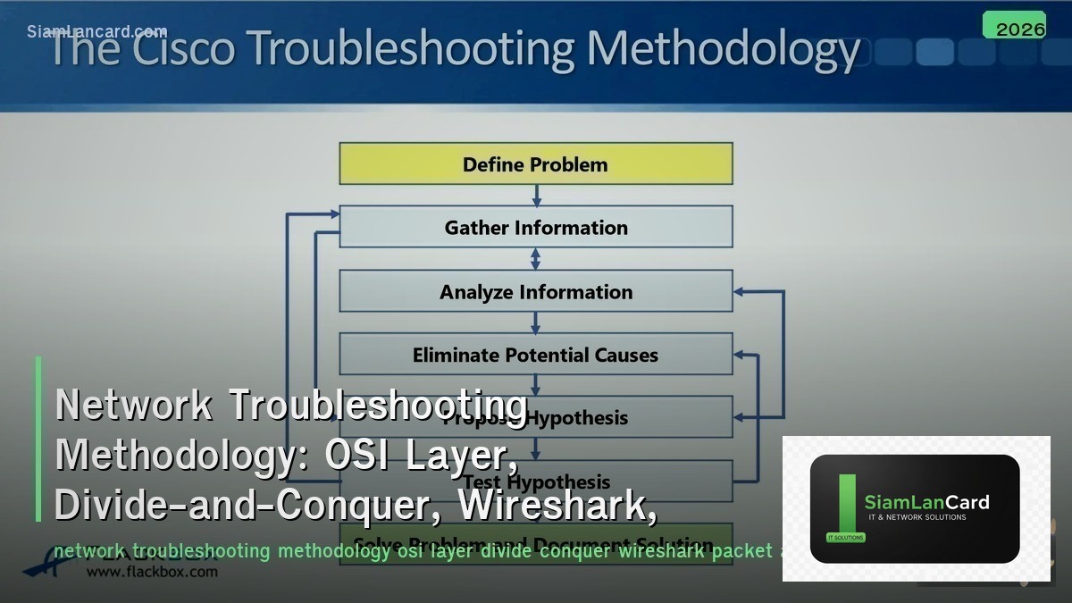 Network Troubleshooting Methodology: OSI Layer, Divide-and-Conquer, Wireshark, P