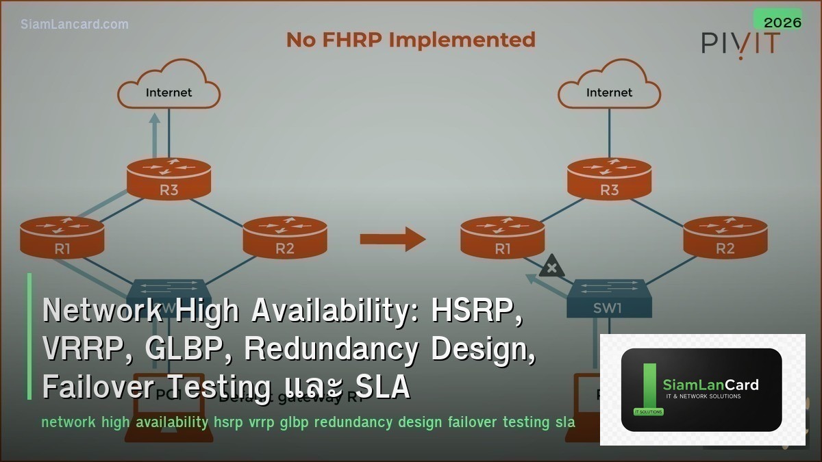 Network High Availability: HSRP, VRRP, GLBP, Redundancy Design, Failover Testing
