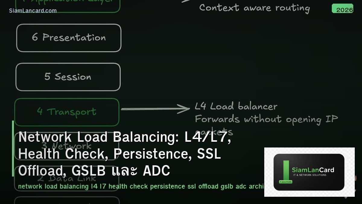 Network Load Balancing: L4/L7, Health Check, Persistence, SSL Offload, GSLB และ