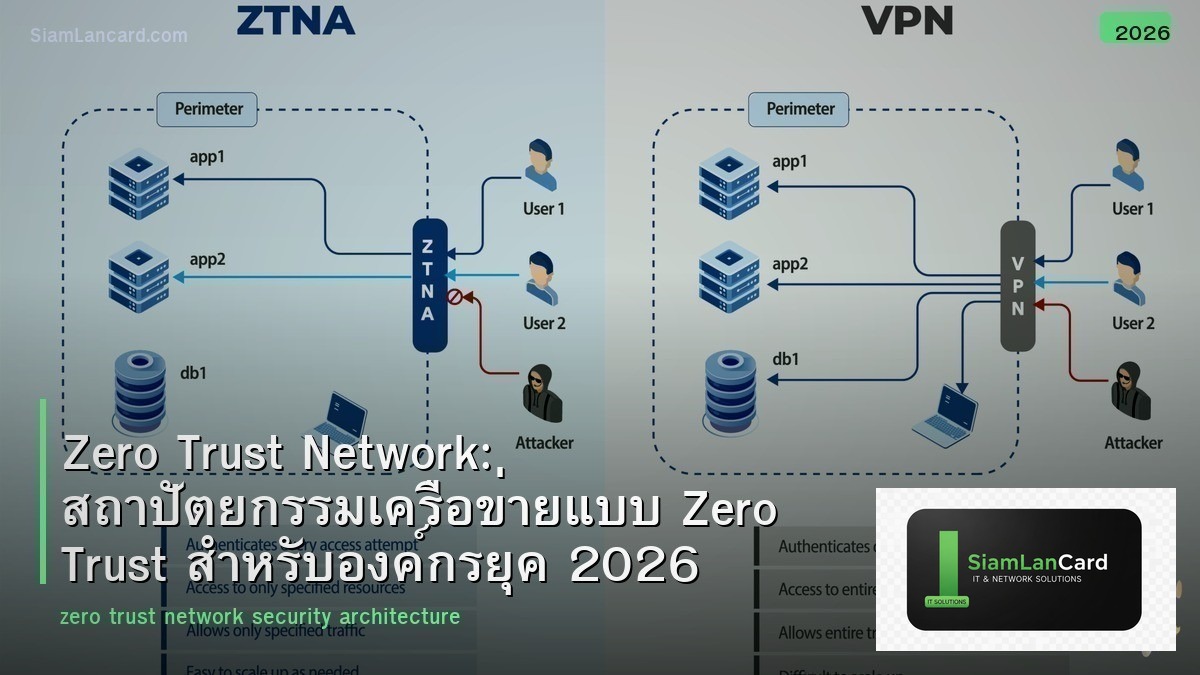 Zero Trust Network: สถาปัตยกรรมเครือข่ายแบบ Zero Trust สำหรับองค์กรยุค 2026