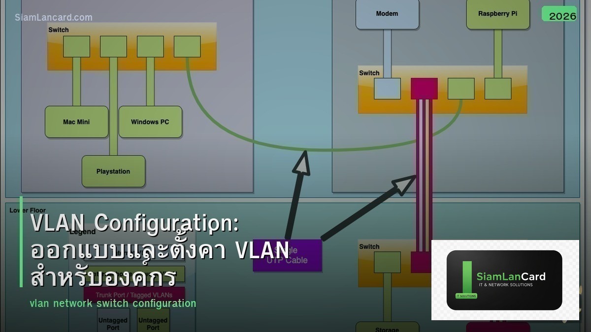 VLAN Configuration: ออกแบบและตั้งค่า VLAN สำหรับองค์กร