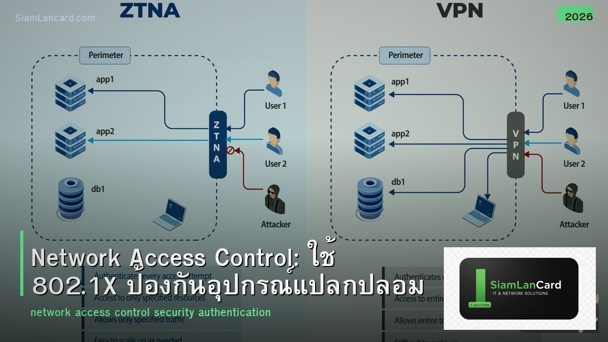 Network Access Control: ใช้ 802.1X ป้องกันอุปกรณ์แปลกปลอม