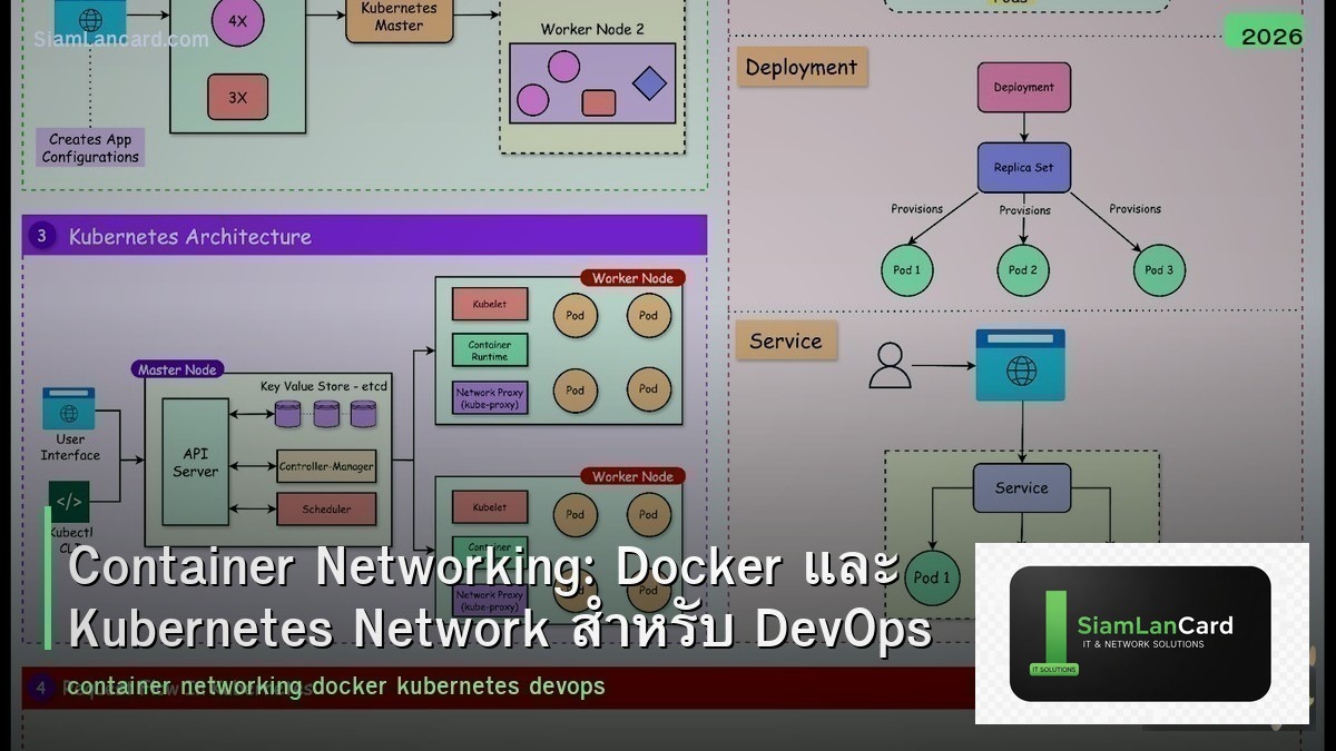 Container Networking: Docker และ Kubernetes Network สำหรับ DevOps