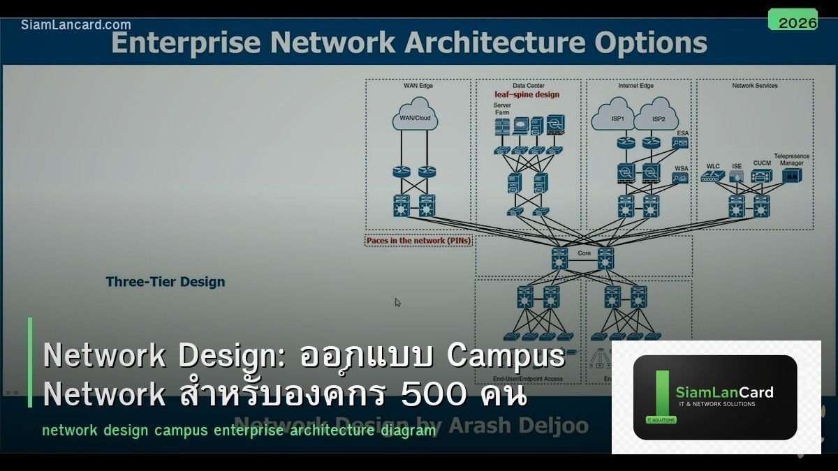 Network Design: ออกแบบ Campus Network สำหรับองค์กร 500 คน
