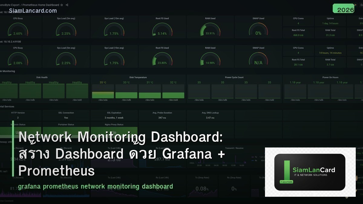 Network Monitoring Dashboard: สร้าง Dashboard ด้วย Grafana + Prometheus