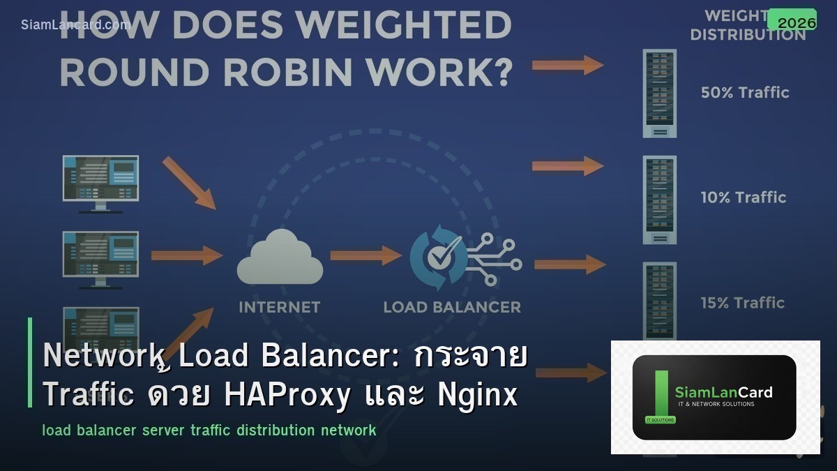 Network Load Balancer: กระจาย Traffic ด้วย HAProxy และ Nginx