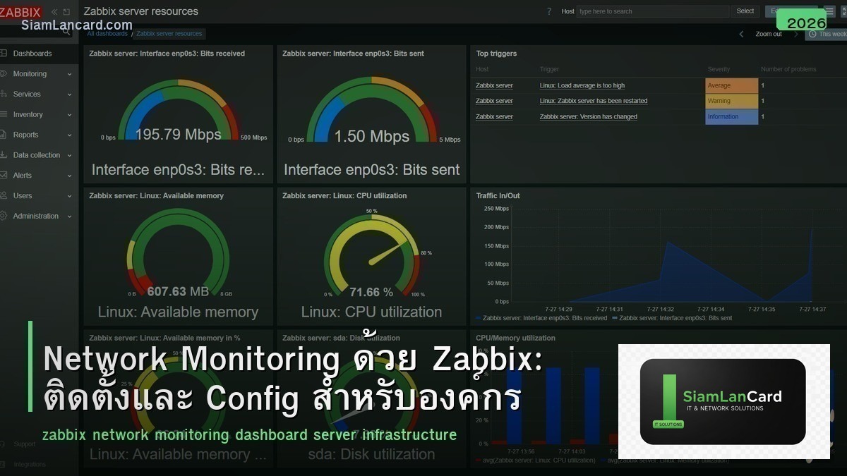 Network Monitoring ด้วย Zabbix: ติดตั้งและ Config สำหรับองค์กร