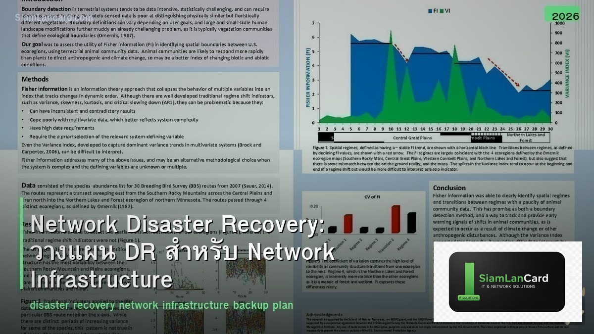 Network Disaster Recovery: วางแผน DR สำหรับ Network Infrastructure