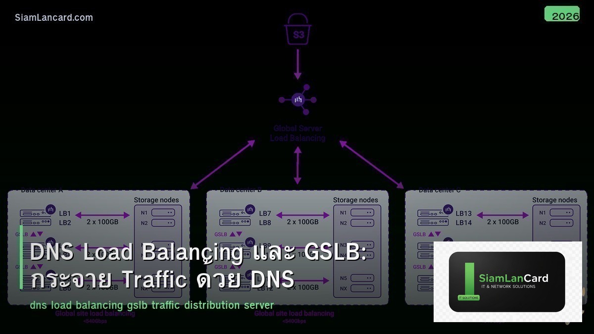 DNS Load Balancing และ GSLB: กระจาย Traffic ด้วย DNS