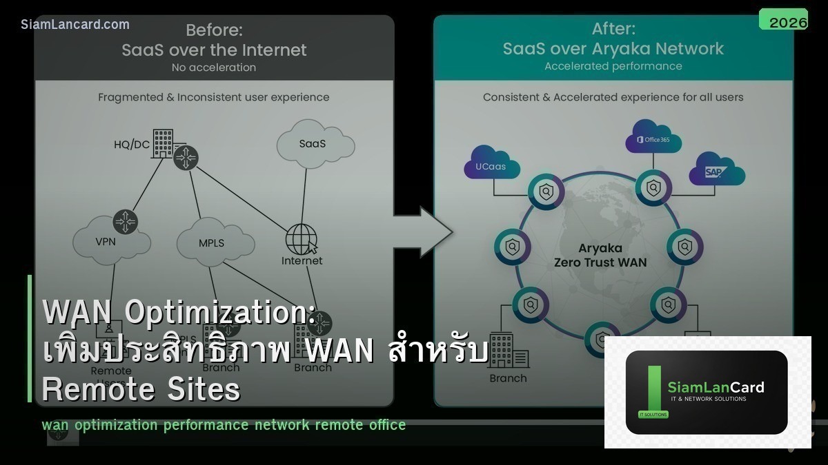 WAN Optimization: เพิ่มประสิทธิภาพ WAN สำหรับ Remote Sites