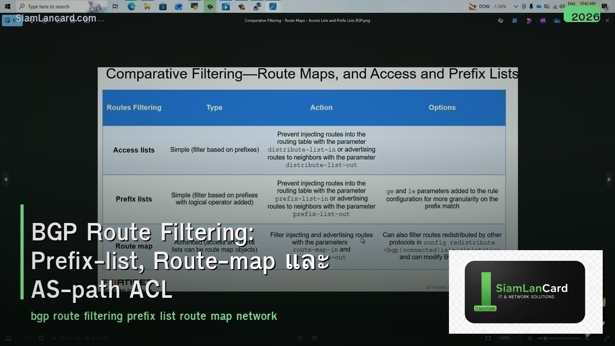BGP Route Filtering: Prefix-list, Route-map และ AS-path ACL