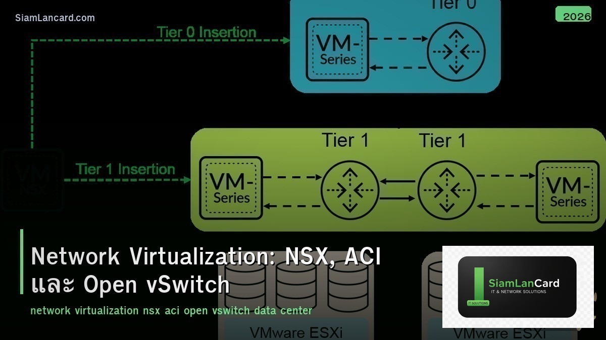 Network Virtualization: NSX, ACI และ Open vSwitch
