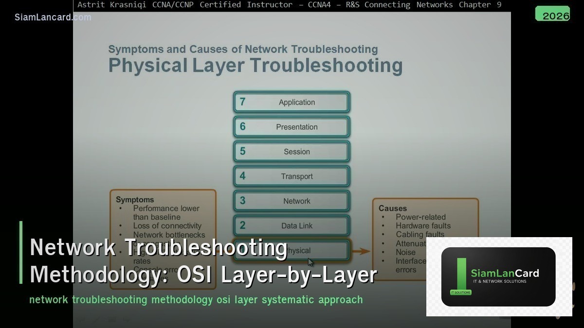 Network Troubleshooting Methodology: OSI Layer-by-Layer