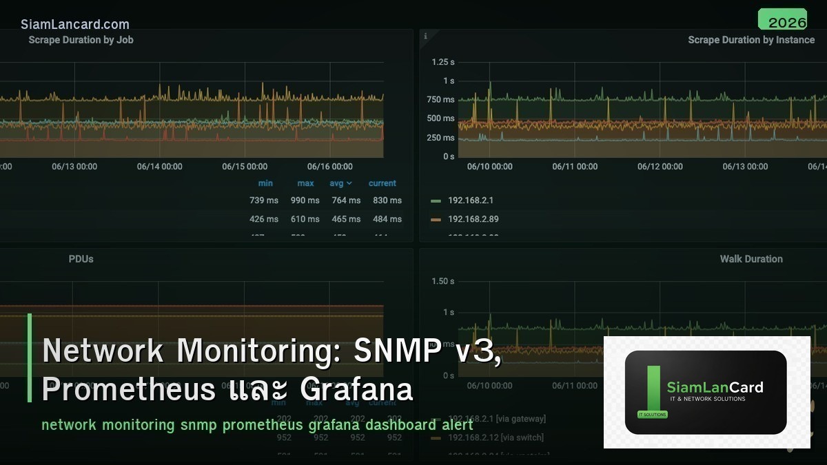 Network Monitoring: SNMP v3, Prometheus และ Grafana