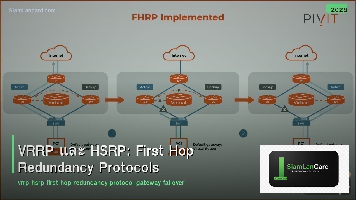 VRRP และ HSRP: First Hop Redundancy Protocols