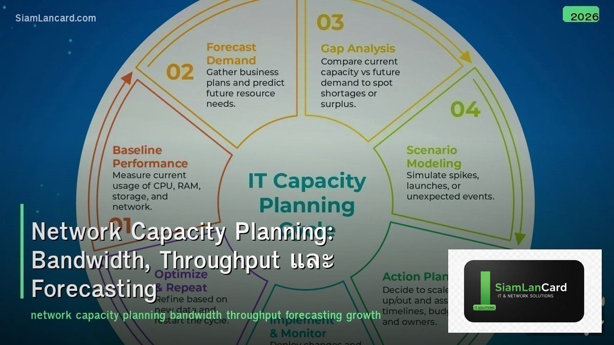 Network Capacity Planning: Bandwidth, Throughput และ Forecasting