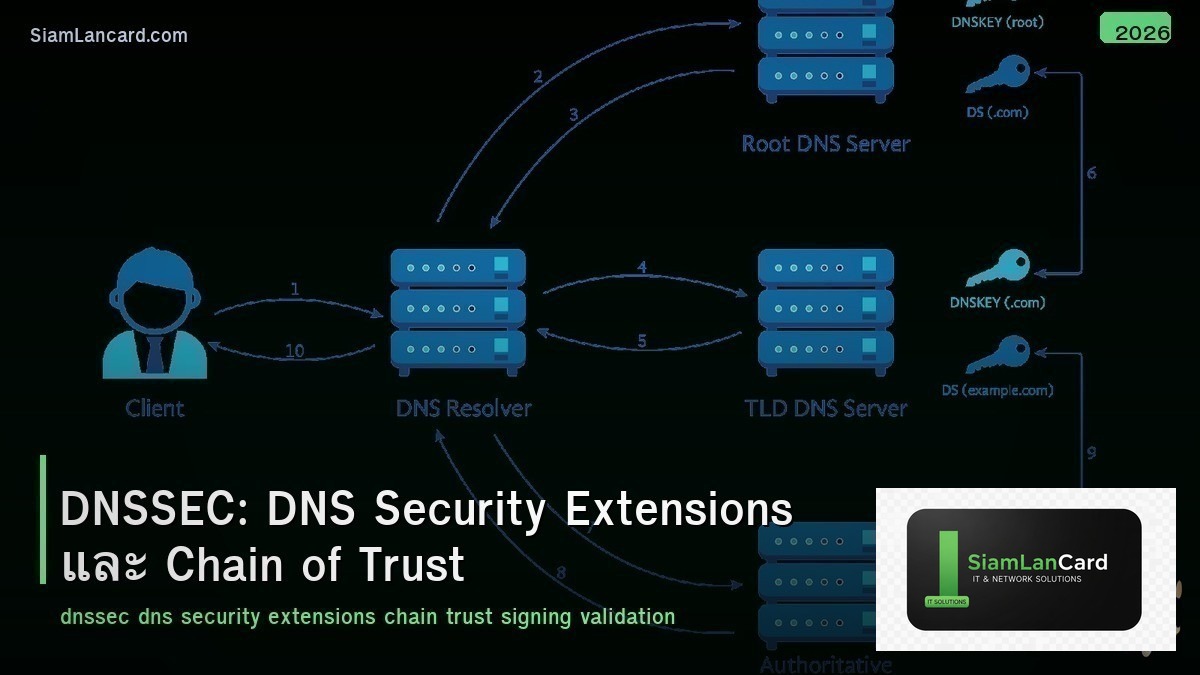 DNSSEC: DNS Security Extensions และ Chain of Trust