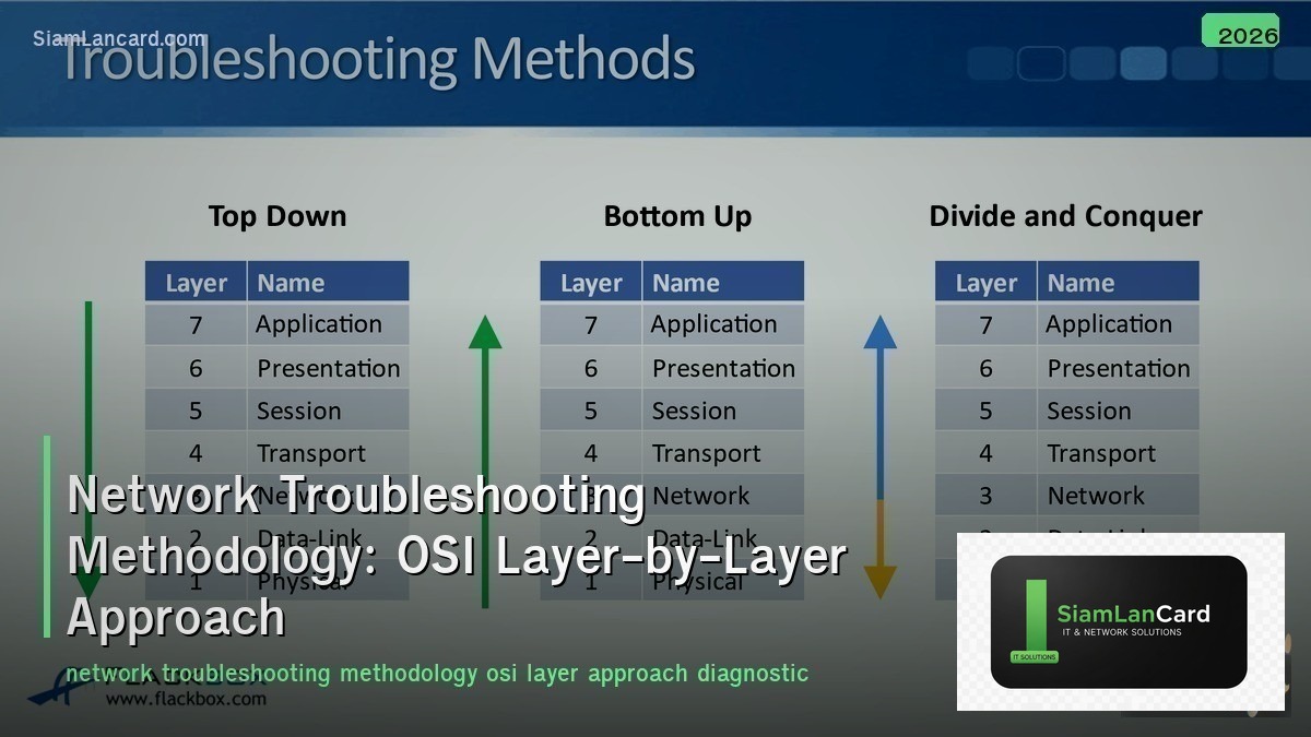 Network Troubleshooting Methodology: OSI Layer-by-Layer Approach