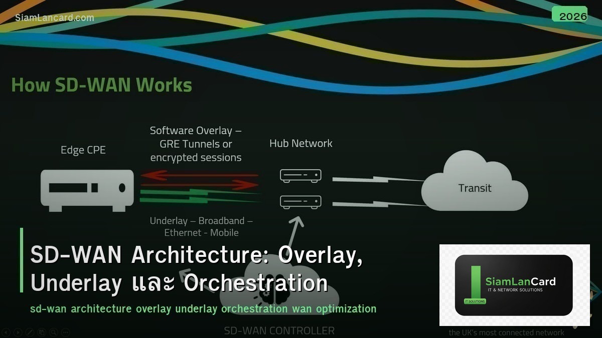 SD-WAN Architecture: Overlay, Underlay และ Orchestration