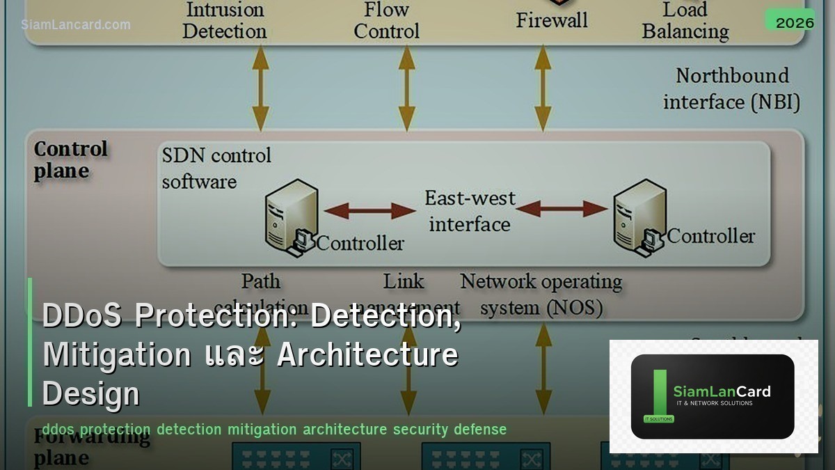 DDoS Protection: Detection, Mitigation และ Architecture Design