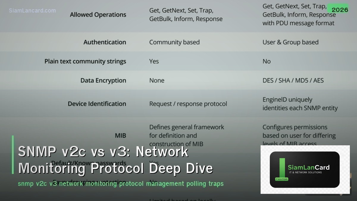 SNMP v2c vs v3: Network Monitoring Protocol Deep Dive