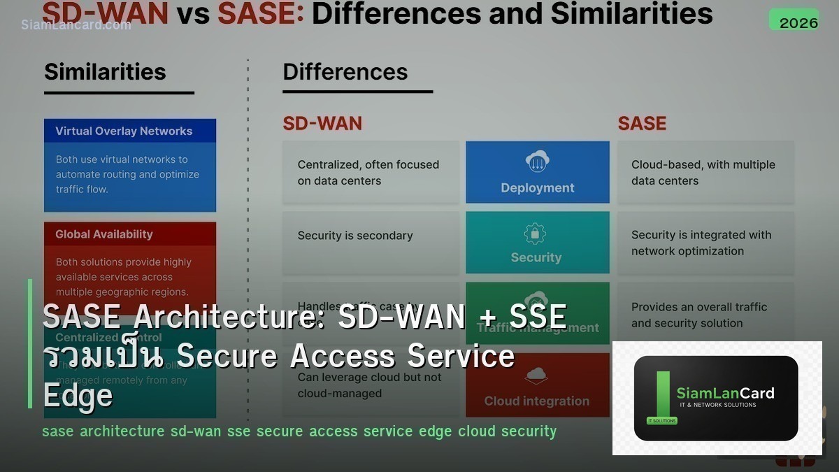 SASE Architecture: SD-WAN + SSE รวมเป็น Secure Access Service Edge