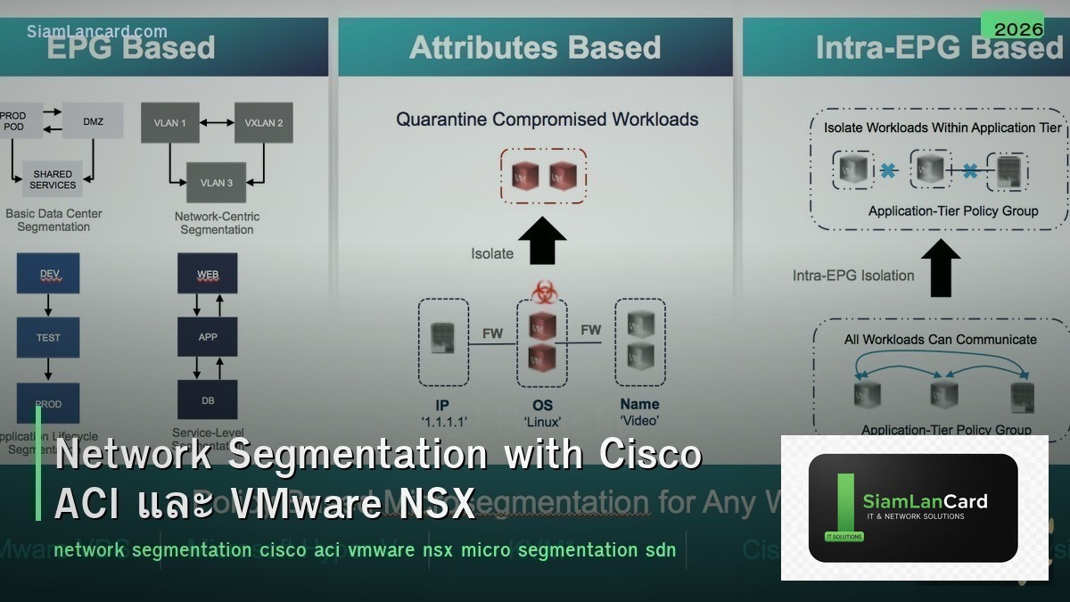 Network Segmentation with Cisco ACI และ VMware NSX