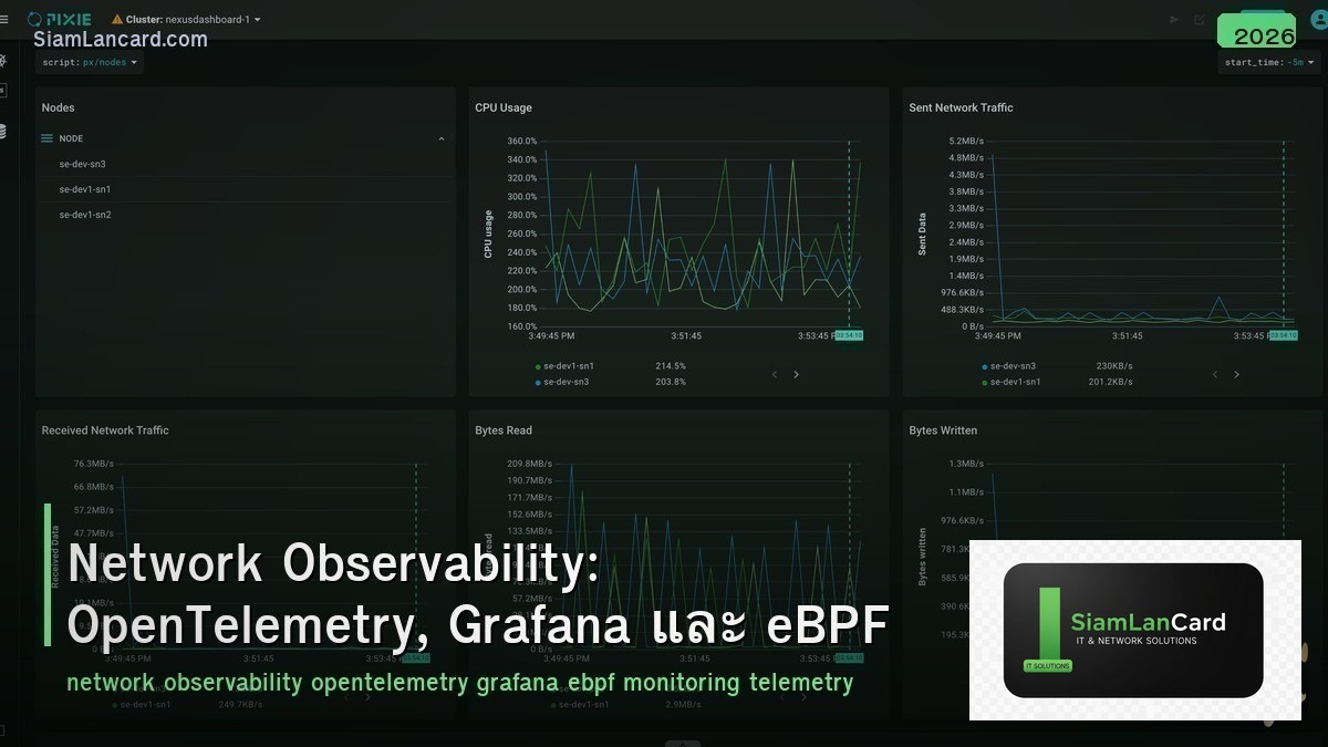 Network Observability: OpenTelemetry, Grafana และ eBPF