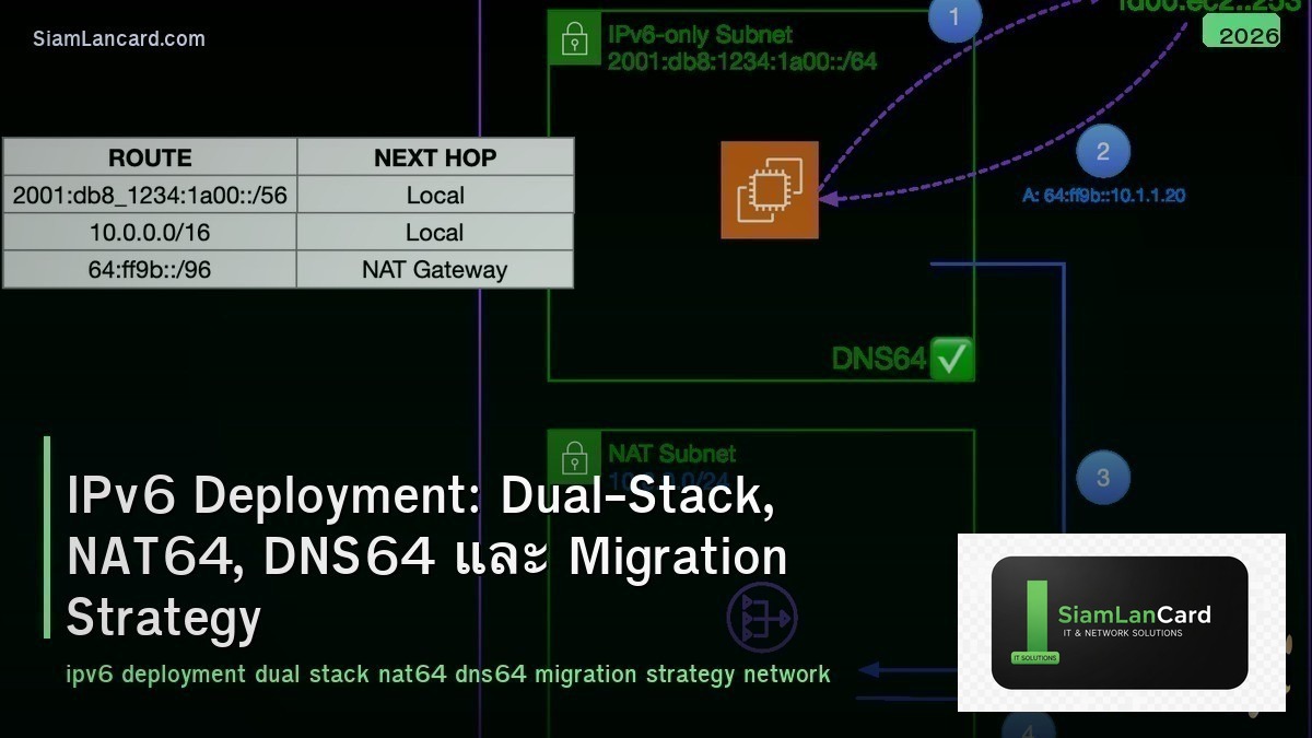 IPv6 Deployment: Dual-Stack, NAT64, DNS64 และ Migration Strategy