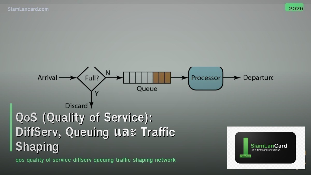 QoS (Quality of Service): DiffServ, Queuing และ Traffic Shaping