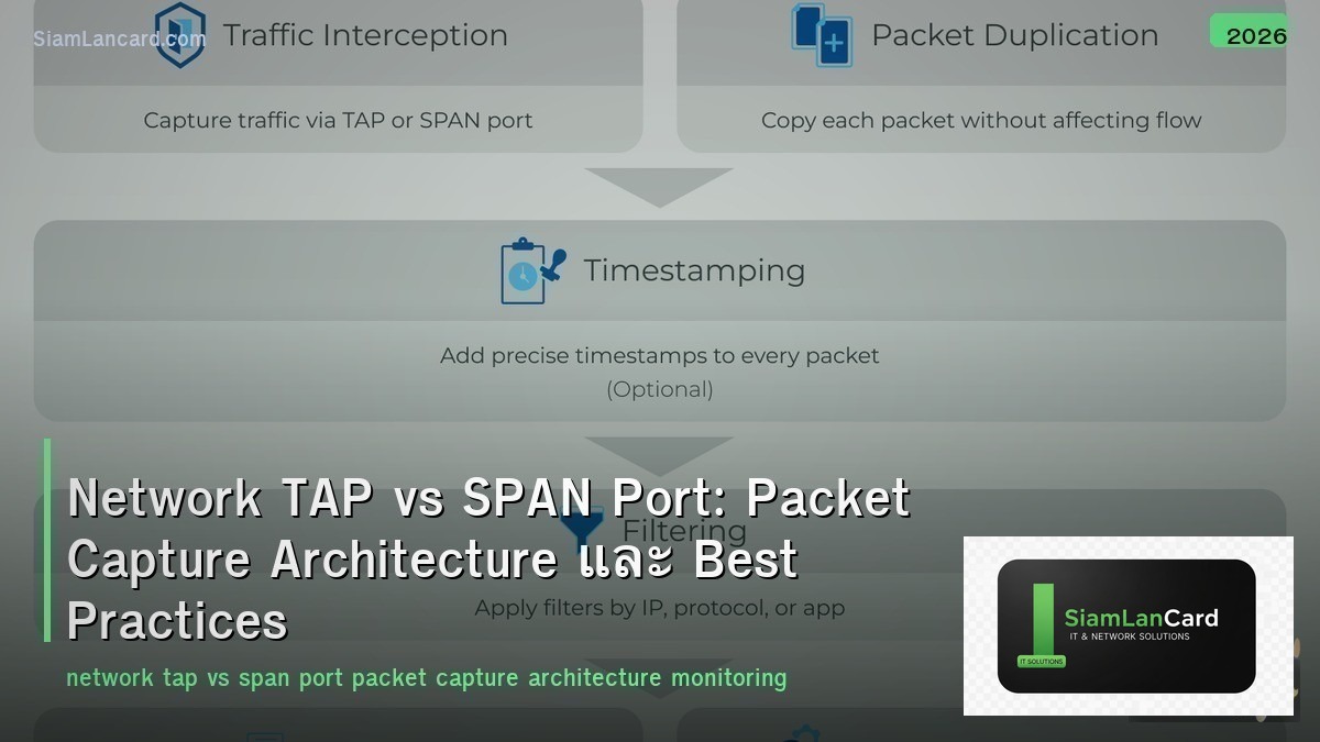 Network TAP vs SPAN Port: Packet Capture Architecture และ Best Practices