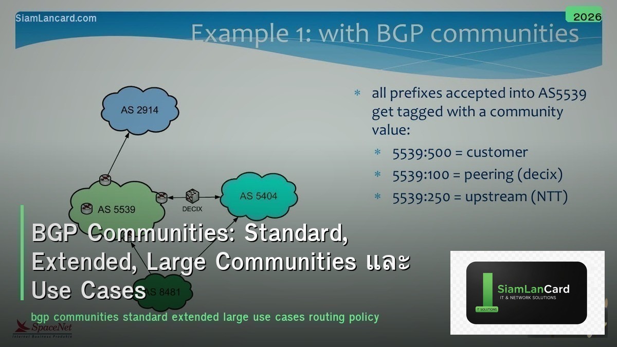 BGP Communities: Standard, Extended, Large Communities และ Use Cases