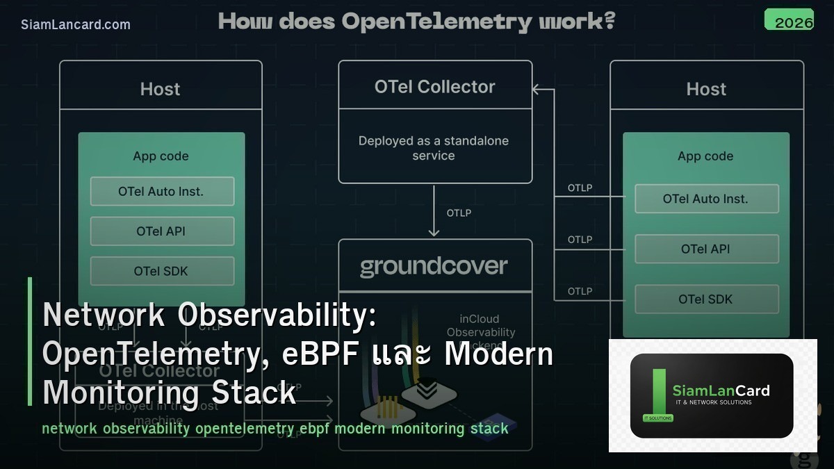 Network Observability: OpenTelemetry, eBPF และ Modern Monitoring Stack