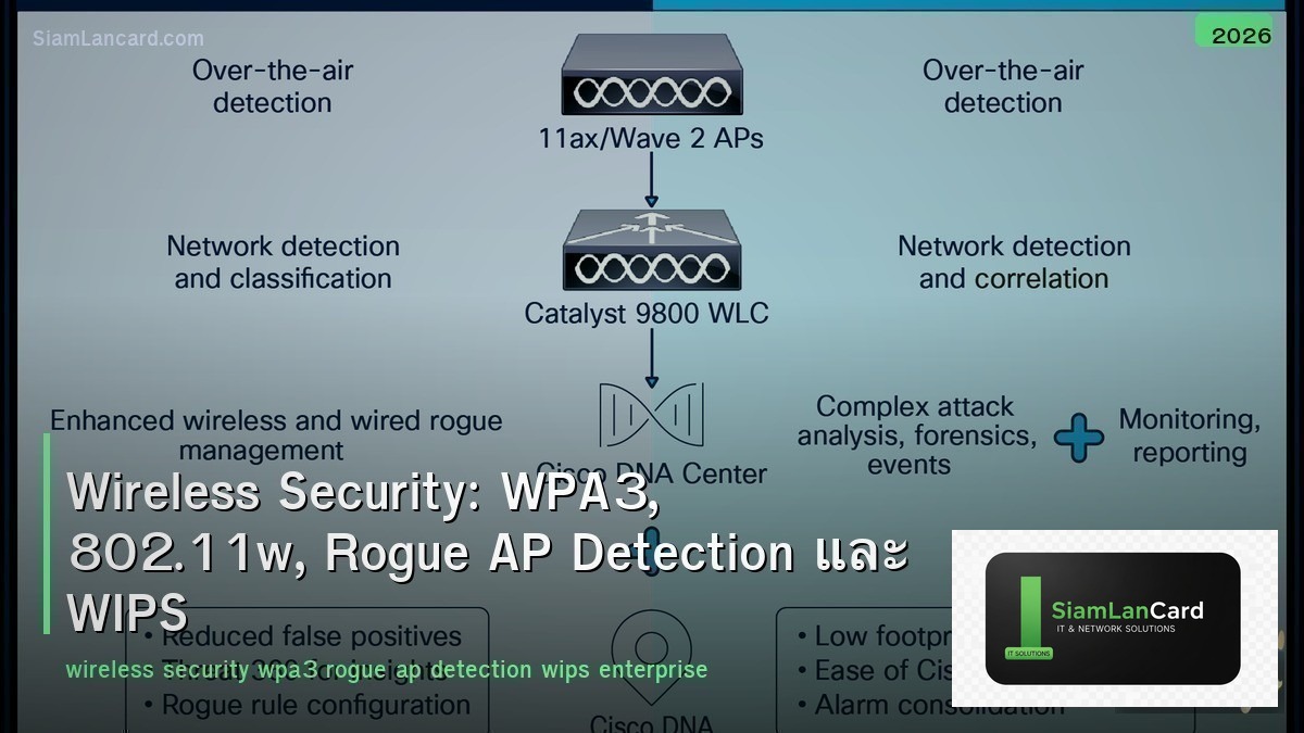 Wireless Security: WPA3, 802.11w, Rogue AP Detection และ WIPS